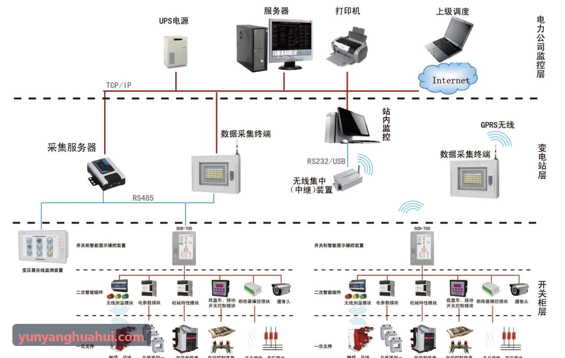 J9YOUXI引擎架构与底层驱动